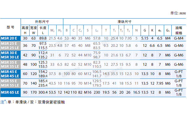 PMI重負(fù)荷型直線導(dǎo)軌MSR圖紙2