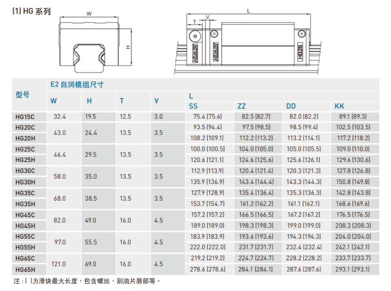 自潤式直線導(dǎo)軌規(guī)格尺寸表