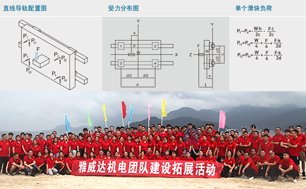 上銀微型導軌負載計算3