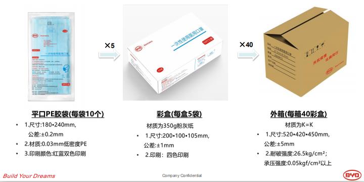 口罩機別漲價，我有上銀導軌供給你