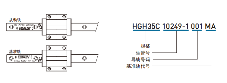 上銀直線導(dǎo)軌主軌有什么標(biāo)志