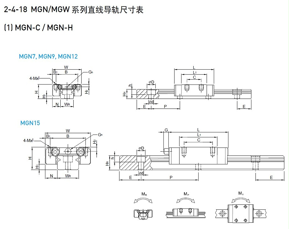 上銀微型導(dǎo)軌MGN9C型號(hào)尺寸