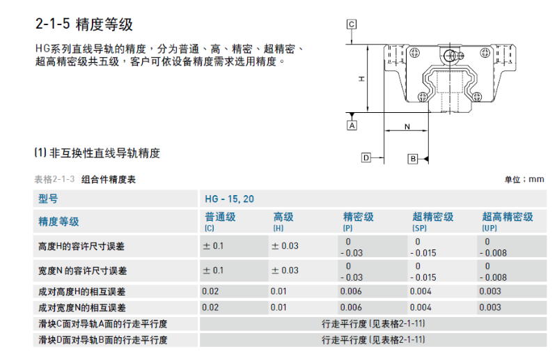 雅威達(dá)告訴您直線導(dǎo)軌精度等級(jí)標(biāo)準(zhǔn)是什么？