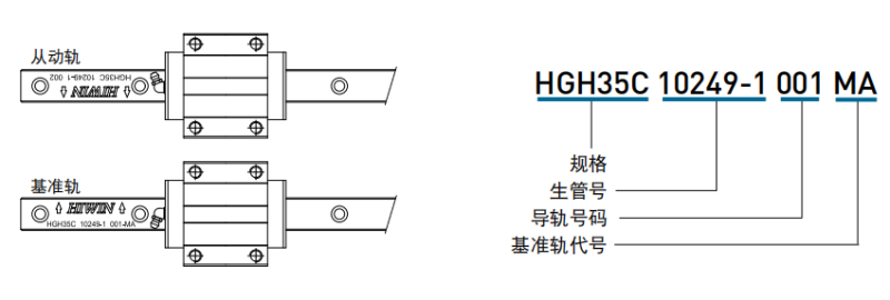 直線導(dǎo)軌上的箭頭朝向