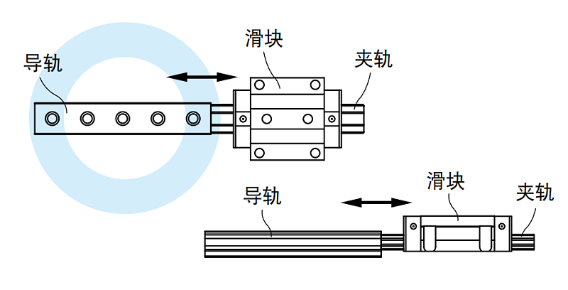 上銀導(dǎo)軌安裝注意事項(xiàng)