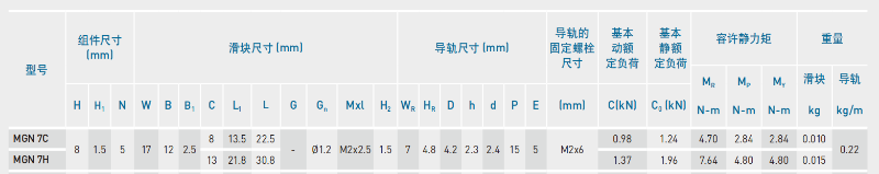 上銀微型滑塊MGN7C尺寸